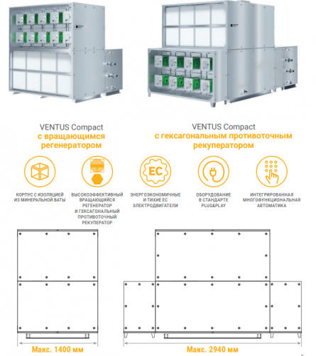 компактная приточная вентиляционная установка ventus compact (напольная)